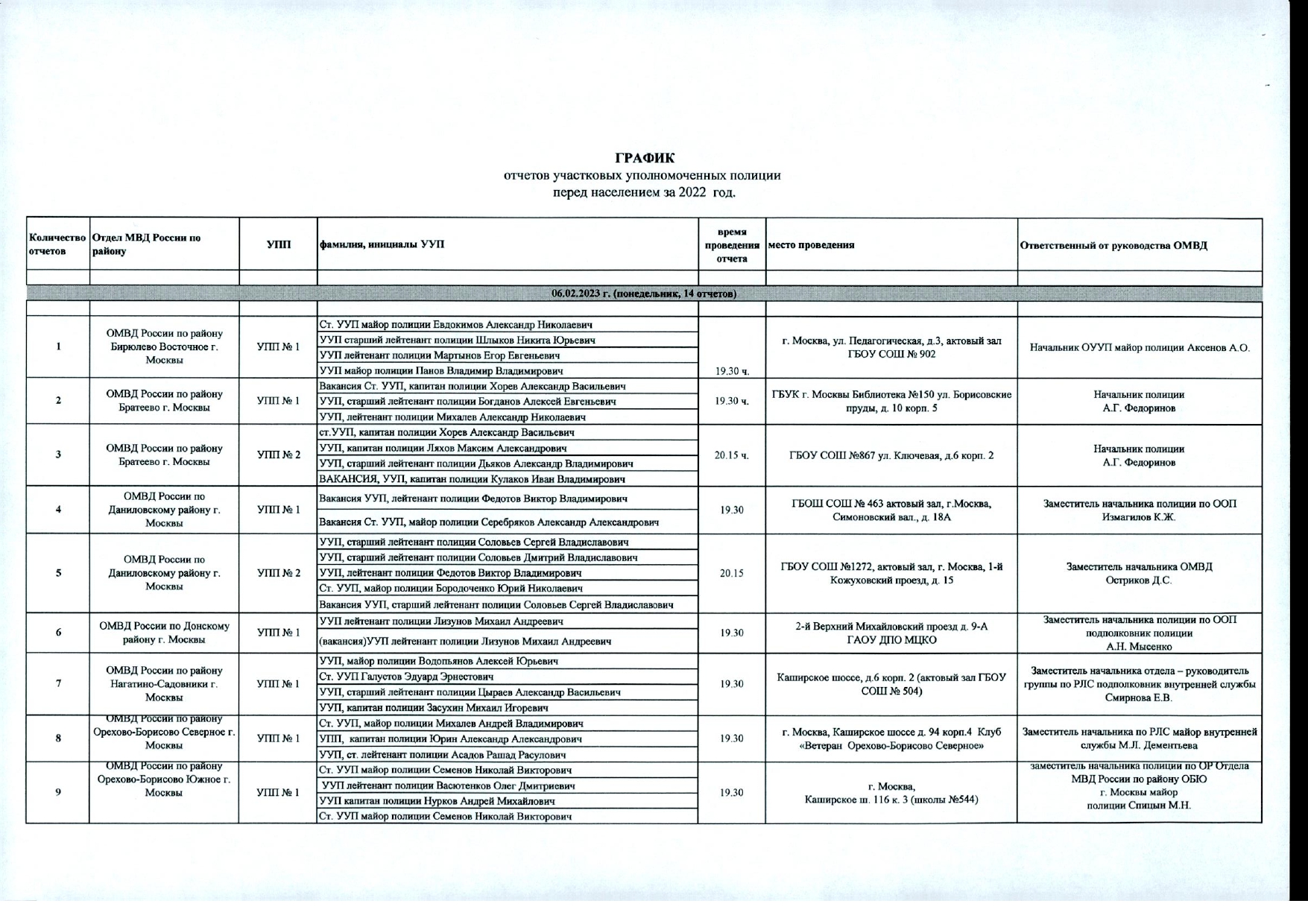 График милиции. Отчёт участковых уполномоченных полиции. График отчета УУП перед населением. Отчет участкового уполномоченного полиции. Отчет перед населением участкового.