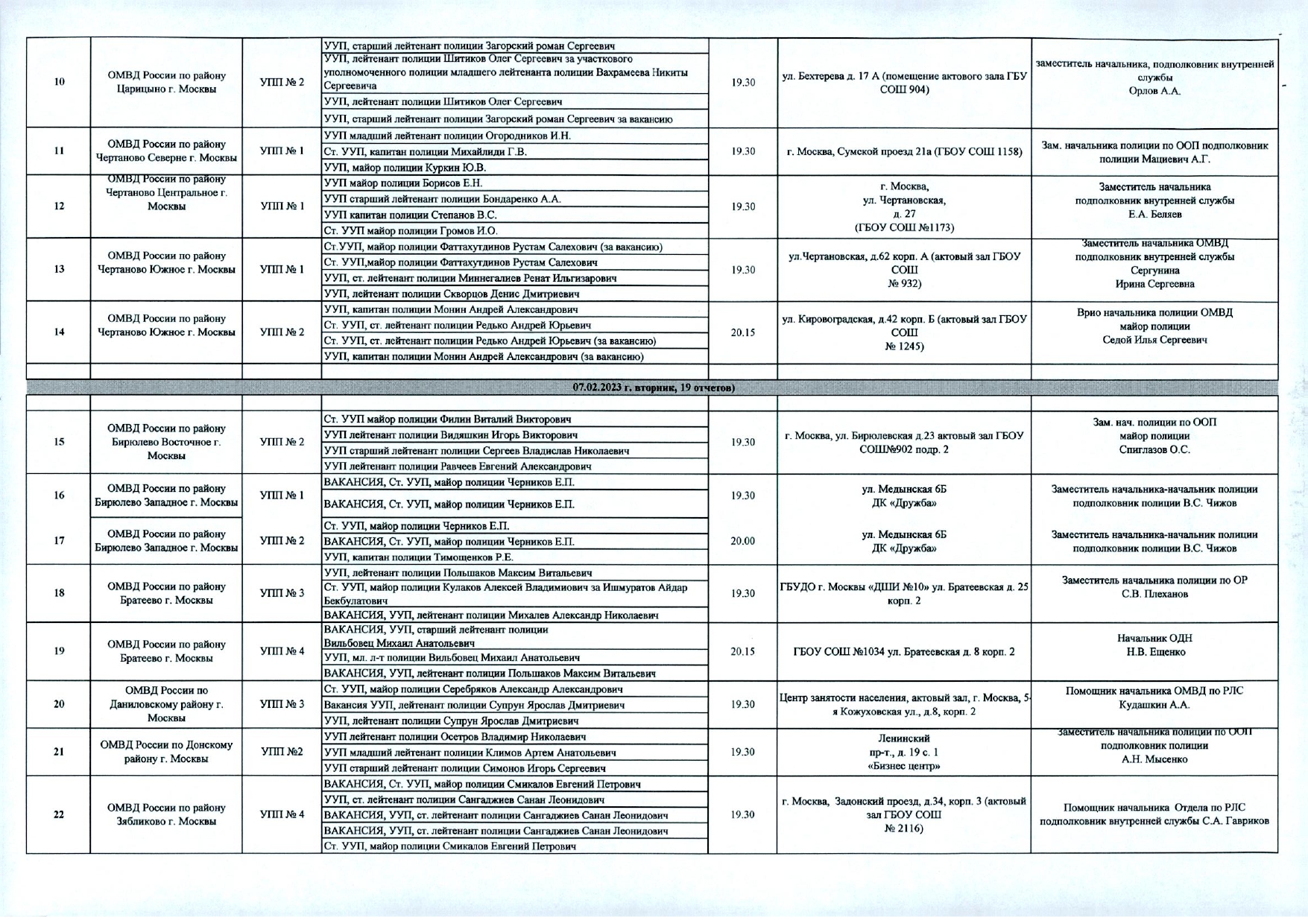 Отчеты участковых уполномоченных полиции. Отчёт участковых уполномоченных полиции. График отчетов Участковый ОМВД по району. Отчеты участковых полиции перед населением. График отчетов Участковый ОМВД по району Москвы.
